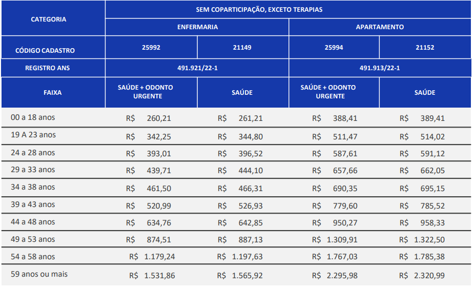 tabela de preço hapvida df